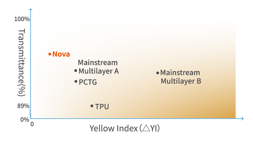 Yellow Index & Transmittance Comparison.png