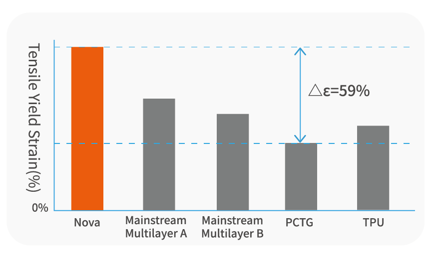 Maximum Tensile Elastic Deformation Comparison.png