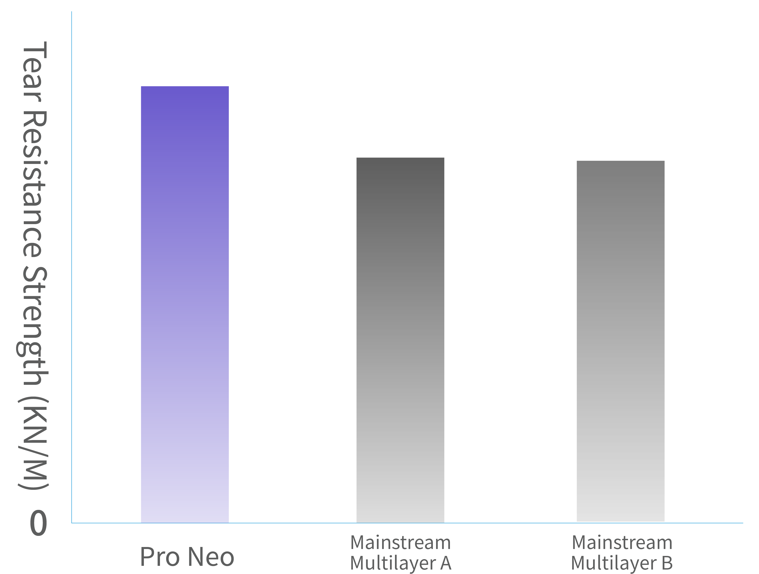 Tear Resistance Strength Comparison.png