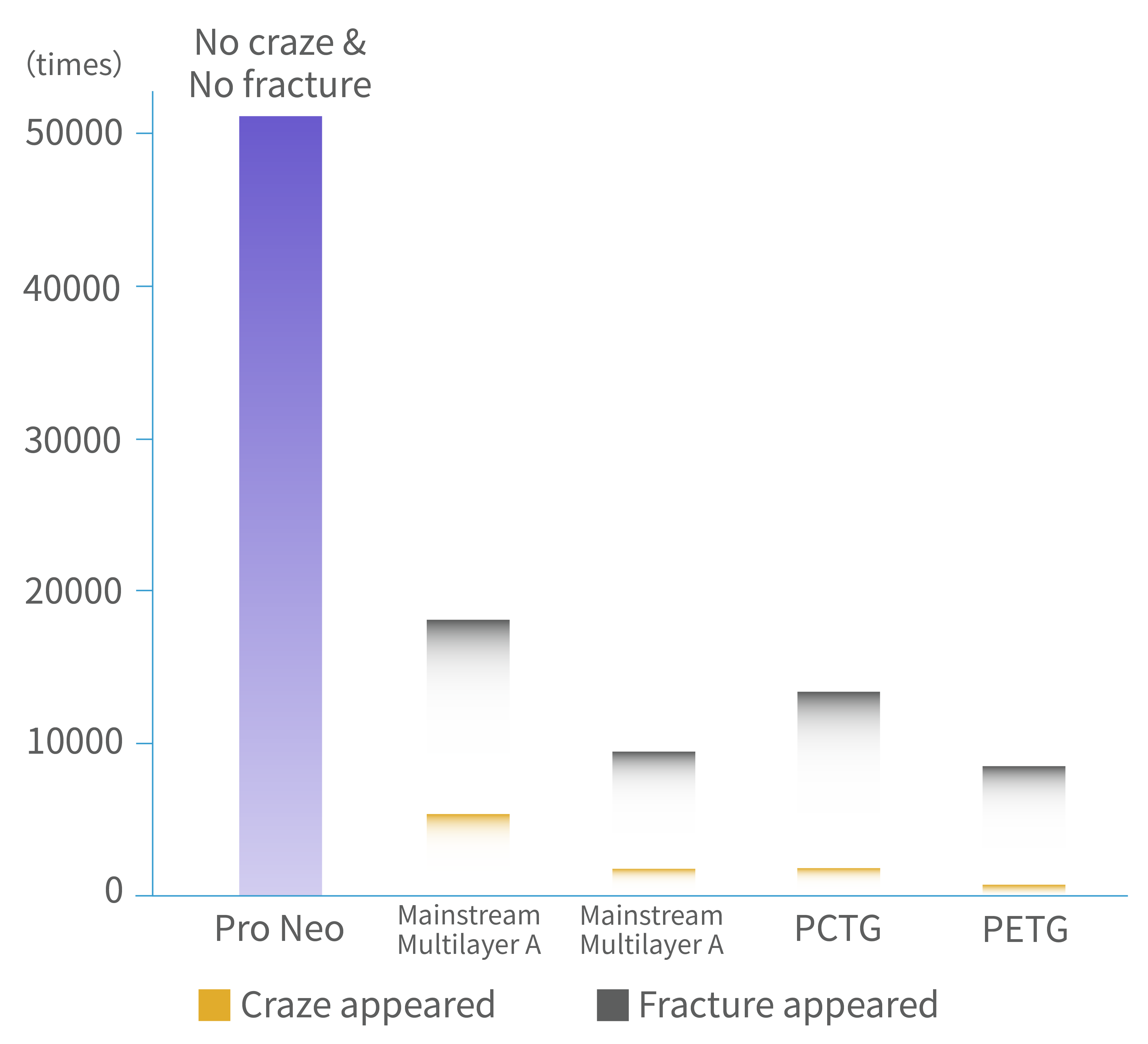 Bending Fatigue Test - Data Comparison.png